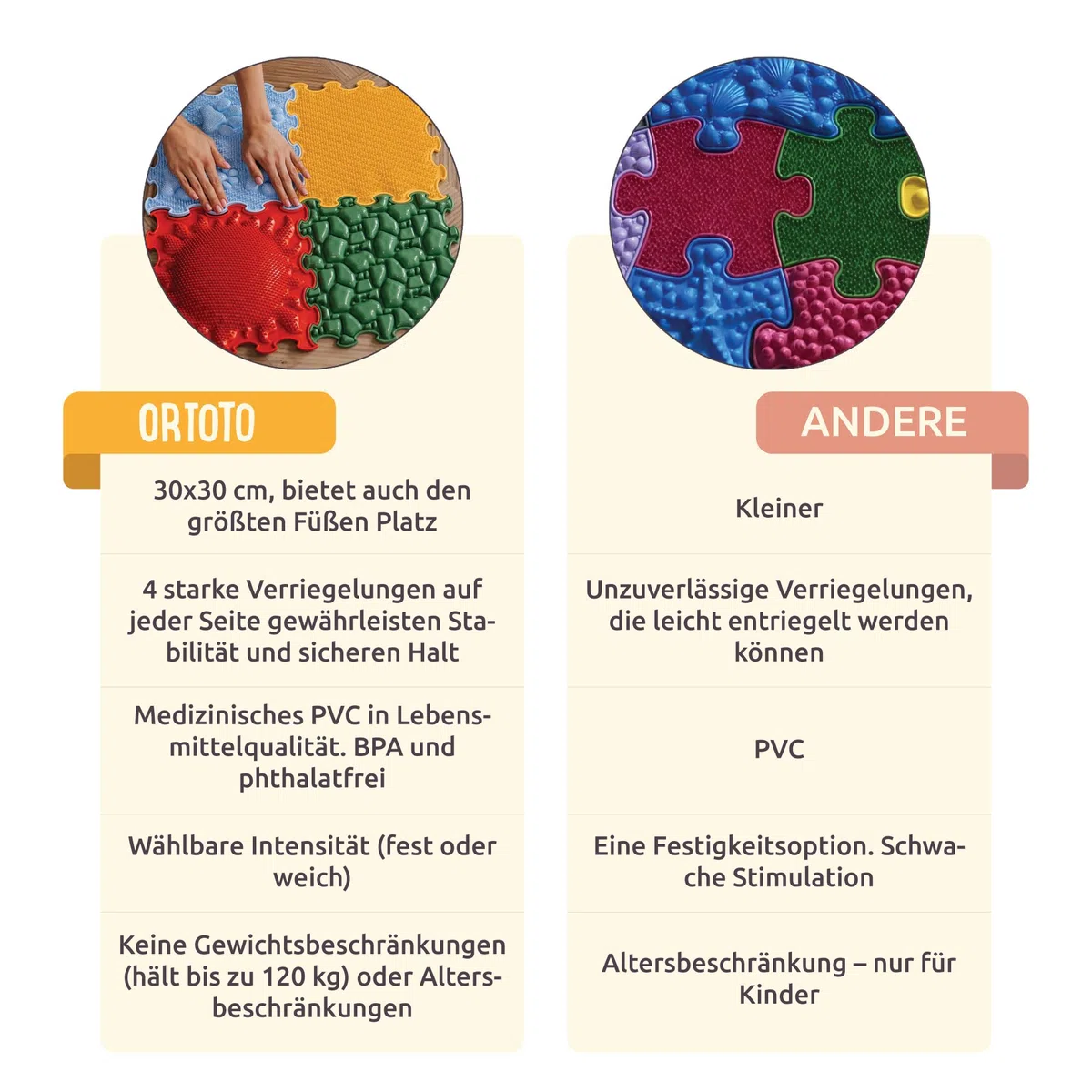 ORTOTO Einzelne sensorische Massagematte, Puzzlematte, orthopädisch, manuelle Massagematte (Shining Sun, Milchig-weiß)