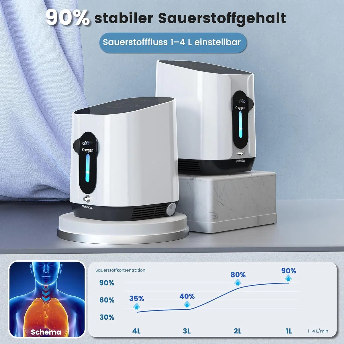 Sauerstoffkonzentrator Mobil XM-898, 2.6 KG Gewicht, Sauerstoffgerät für Zuhause und Unterwegs, 24-Stunden Zyklusarbeit, Geeignet für Fahrzeuge und Reisen, Weiß
