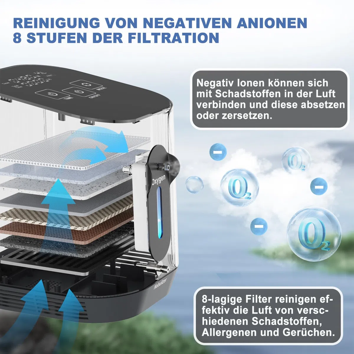 Mobil Sauerstoffkonzentrator 1-4L /min 90% Konzentration, Tragbarer Sauerstoffgerät für zuhause, 24-Stunden-Zyklusarbeit für Autos, Zuhause und Reisen Sauerstoff-Konzentrator - Anleitung in Deutsch