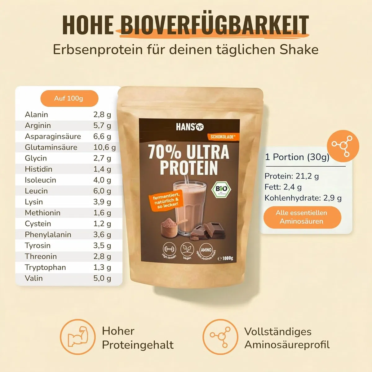 HANS Brainfood Veganes Proteinpulver Schoko - Bio Zertifiziert aus Bayern – 70% fermentiertes Erbsenprotein ohne Süßungsmittel, cremig & gut löslich – Protein Pulver vegan (3000g)