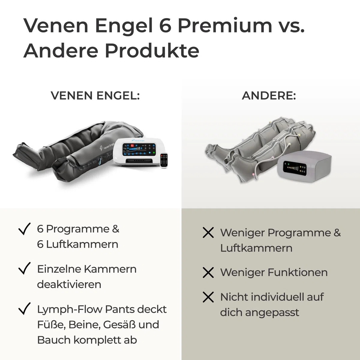 Venen Engel 6 Premium Medical mit Lymph-Flow Pants | 6 Massageprogramme | Medizinisch zertifiziert bei venösen lymphatischen Beschwerden | Cellulite behandeln | ergänzend zu Lymphdrainage