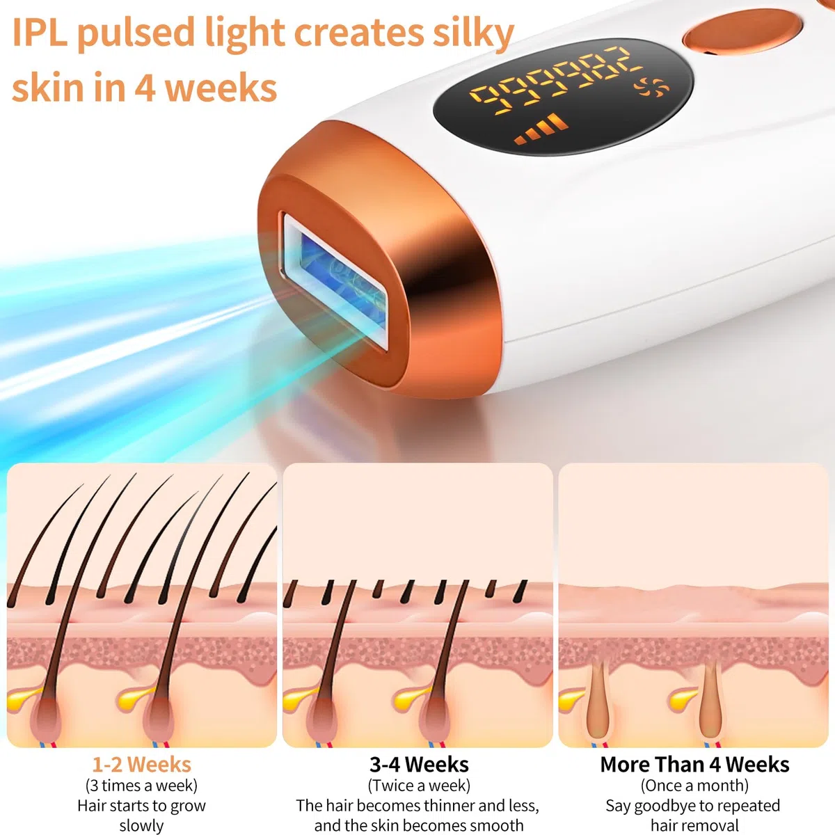IPL At-Home Haarentfernungsgerät für Frauen und Männer, Comius Sharp Haarentferner mit Ice-Cooling System für Arm, Bein, Rücken, Ganzkörper